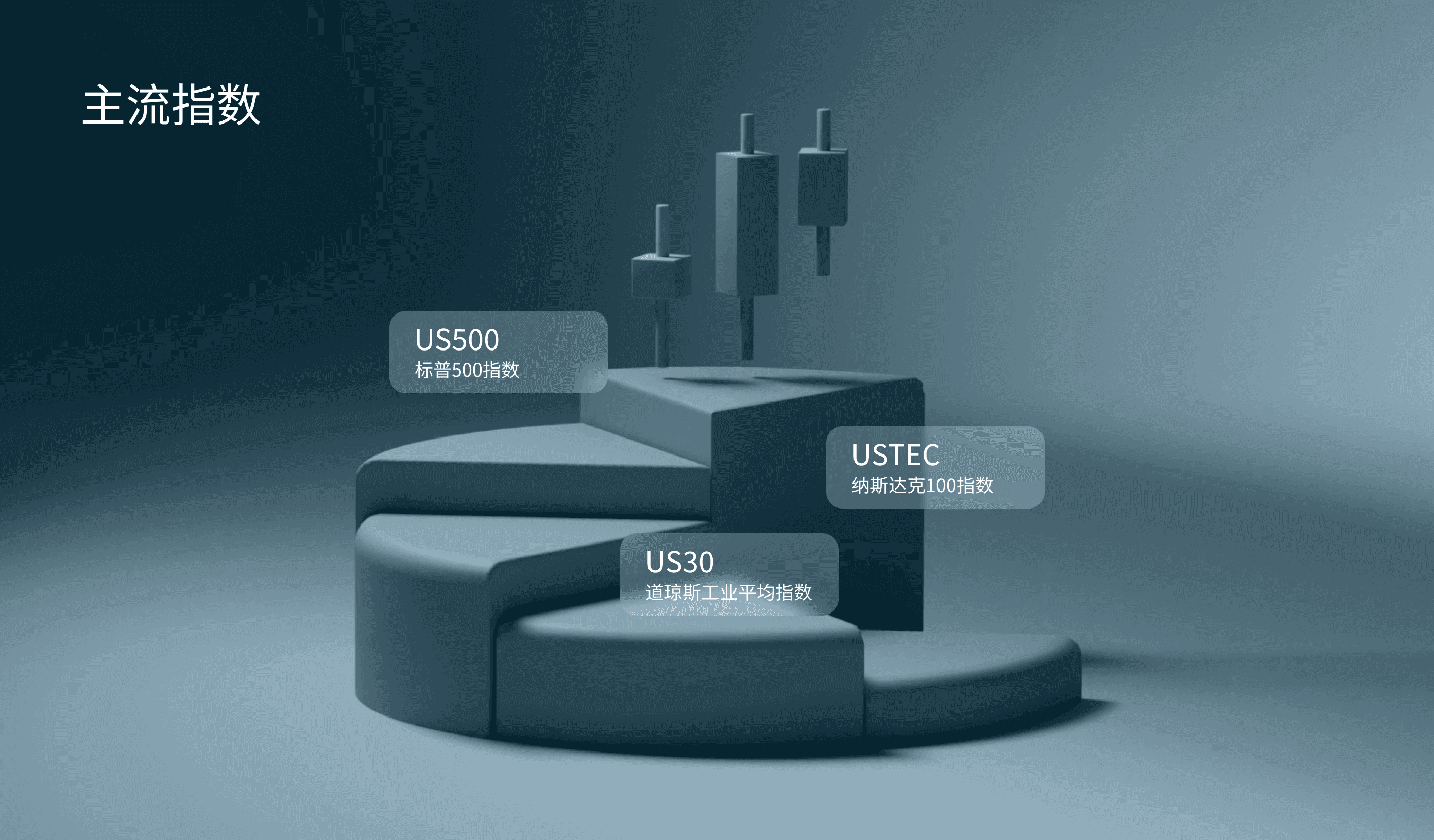 交易指数差价合约| 如何交易指数