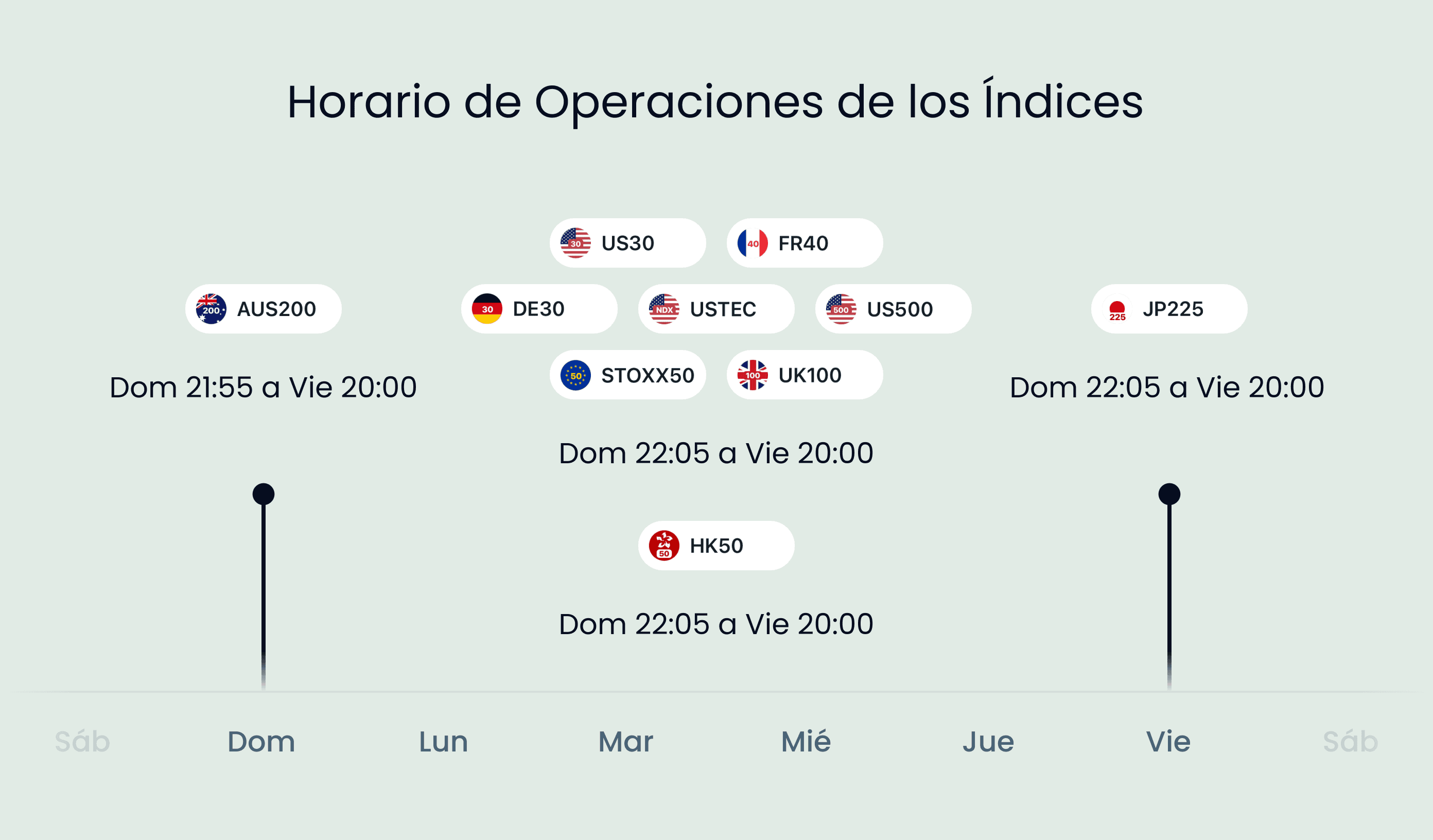 Trading de índices con CFD | Cómo Operar con índices
