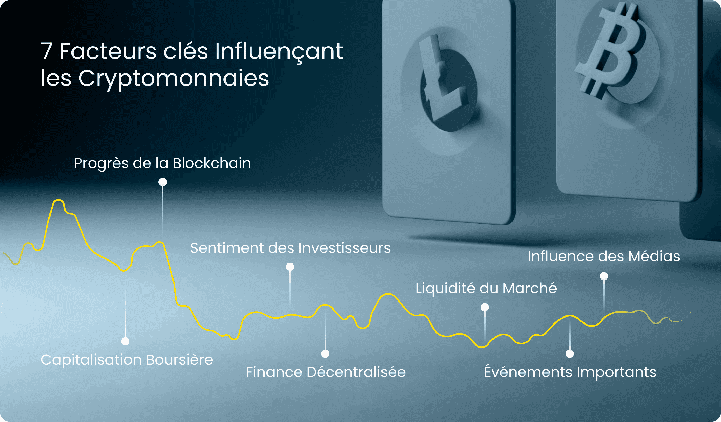 Négocier efficacement les cryptomonnaies | Maîtriser le marché