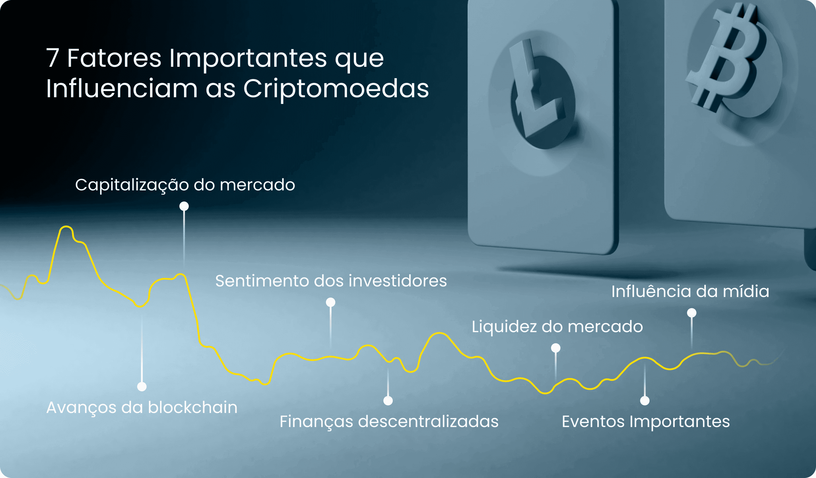 Como negociar criptomoedas efetivamente | Domine o mercado