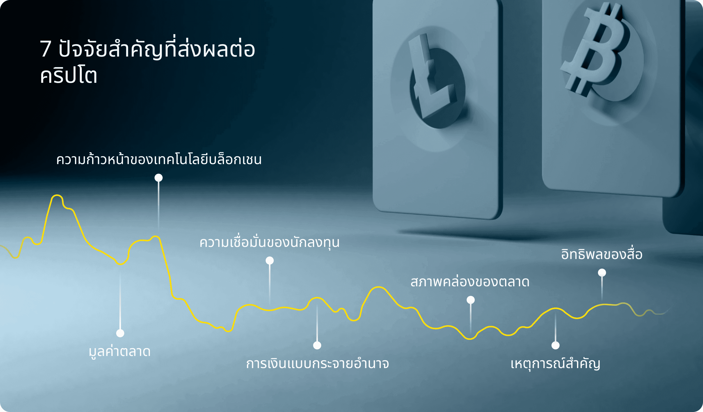 วิธีเทรดคริปโตอย่างมีประสิทธิภาพ | เชี่ยวชาญกลยุทธ์การเทรด