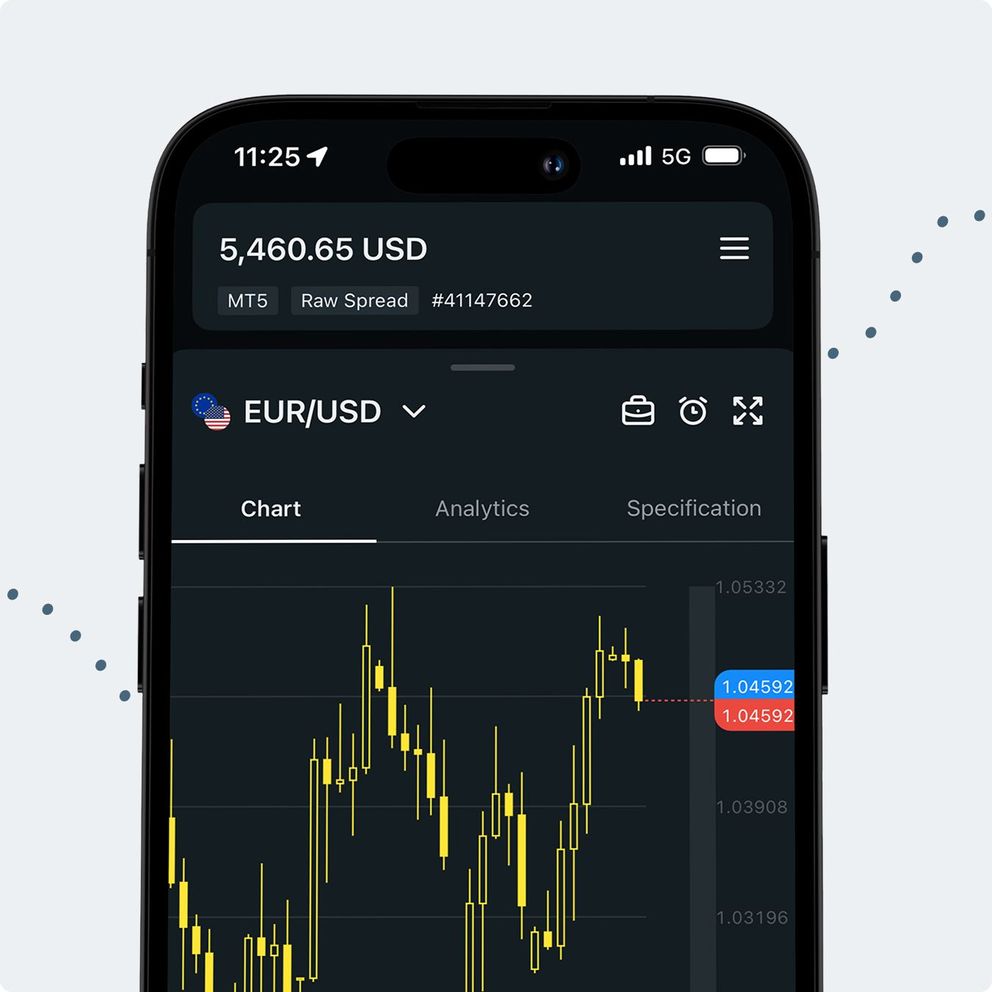 EURUSD交易– 追踪EURUSD实时图表和价格| Exness