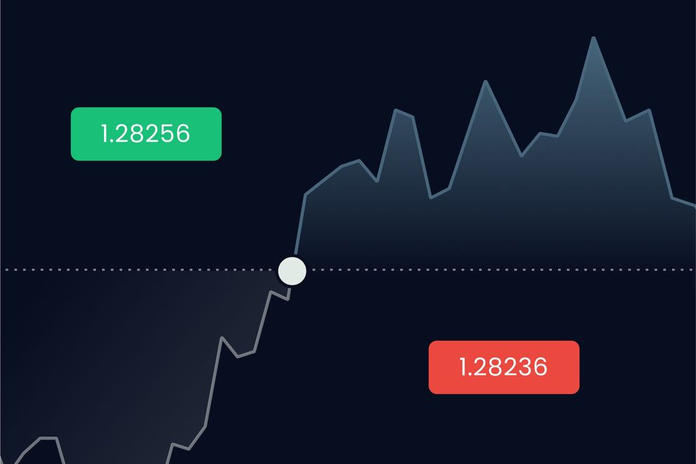 forex trader  Forex Trading Online - No. 1 Forex Broker in the US* - FX