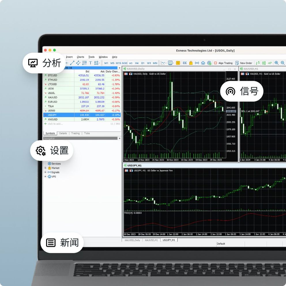 使用MetaTrader 5交易| 下载MT5并通过Exness交易