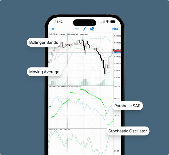 Professional-grade analysis tools