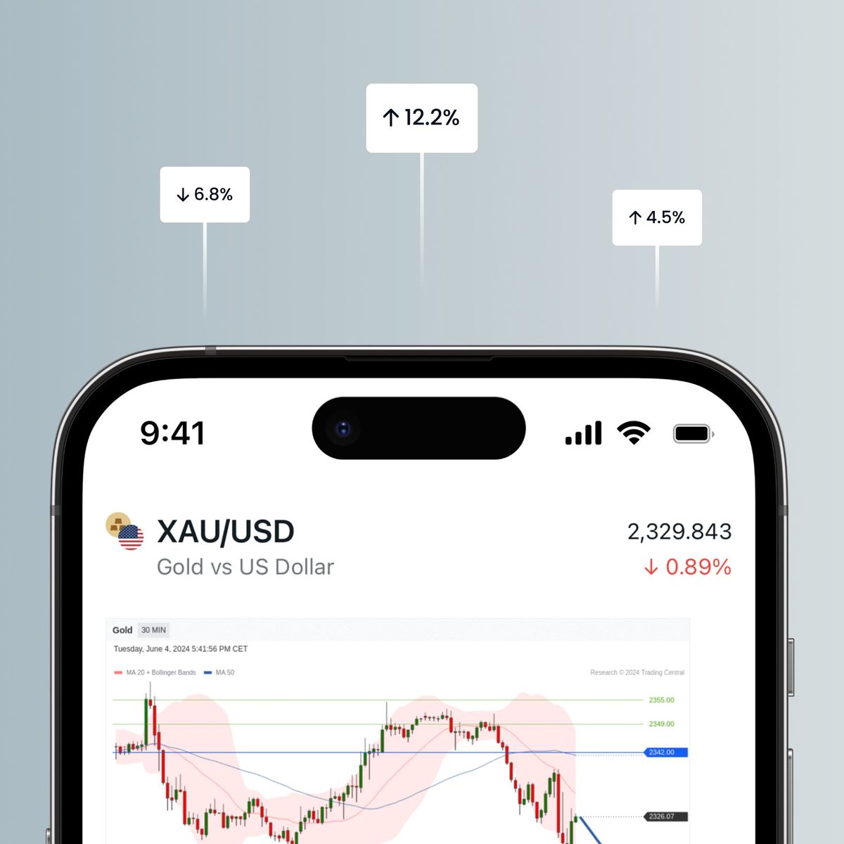 Trading Central signals