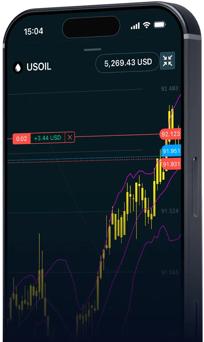 Exness commodity trading app